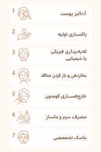 بهترین برندهای فشیال